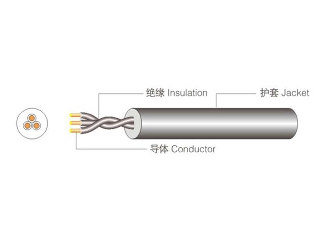 UL Wind Energy Control Cable
