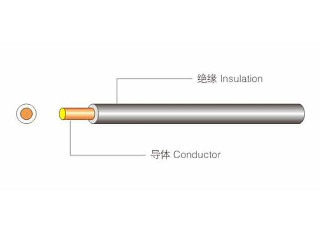 UL. Electronic cable