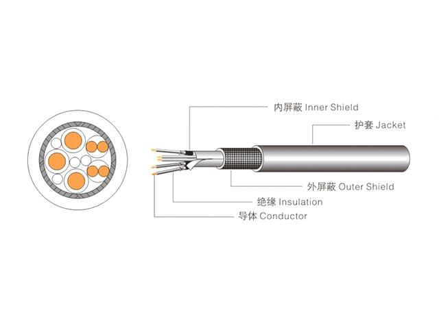 High flexibility shielded wire or unshielded robot cable
